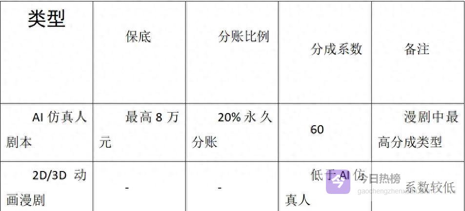 漫剧审核升级：红果+抖音如何给微短剧“戴紧箍”