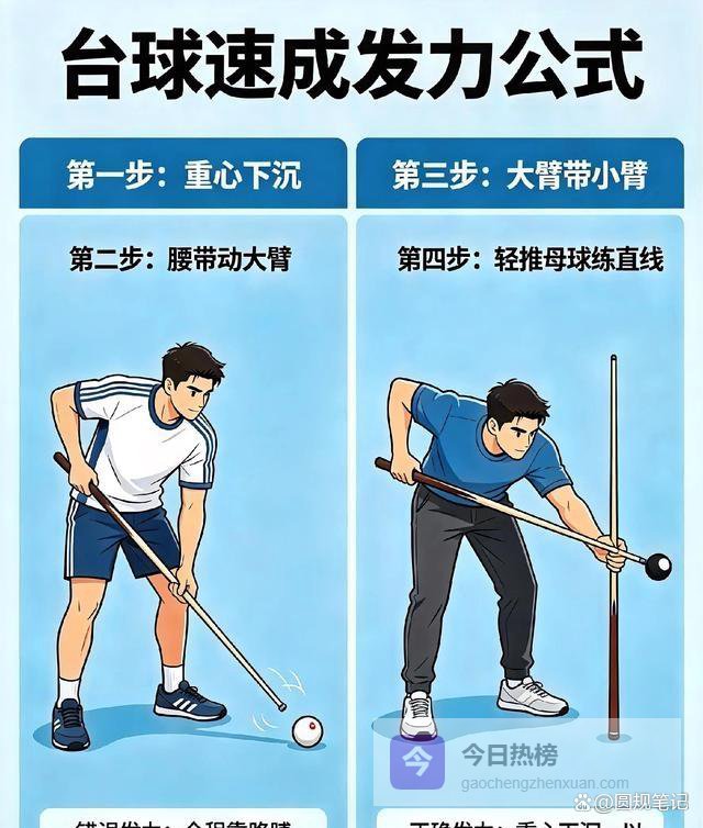 台球发力总跑偏？别跟胳膊较劲了，记住这四步比啥都强