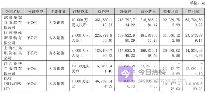 海外子公司连亏五年，主力品类增长乏力，汇洁股份何时走出业绩低谷？