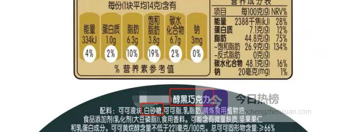 巧克力≠儿童零食：成分拆解与安全吃法