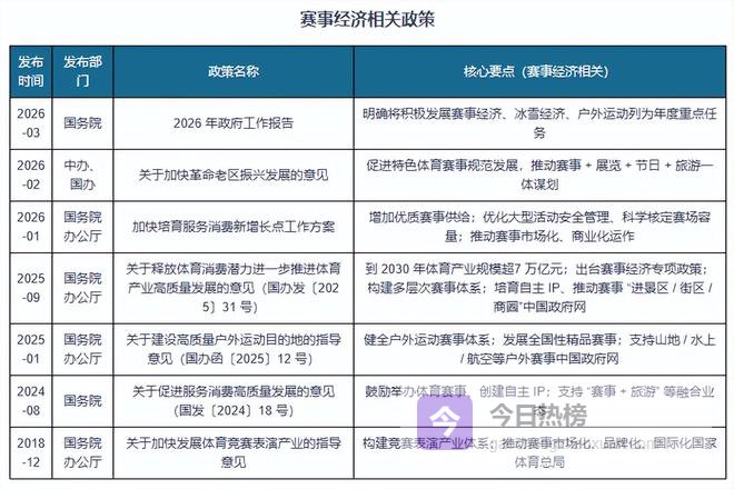 供需两旺 文旅赛事区域竞争白热化 市场融合数字化品牌化路径鲜明