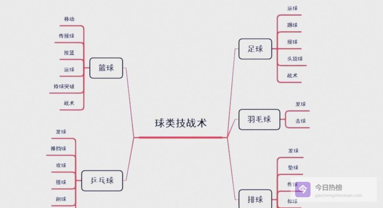 这场比赛看似平淡无奇，实则暗藏策略，懂得藏兵待用才能最终笑到最后
