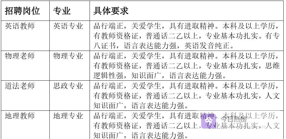 加入上宝，共育良才：民办优质初中教师招募全解析