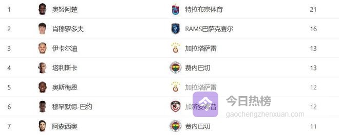 从比甲金靴到英超弃将，再到土超大杀器，2米锋霸屡次上演神仙球