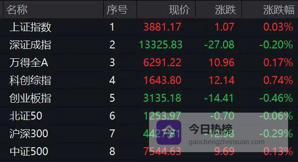 A股，风格突变！002491，垂直涨停！新能源、新材料，涨涨涨！