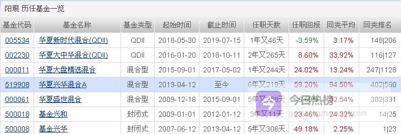 投资总监去哪儿了？北上广深基金投研掌舵图鉴