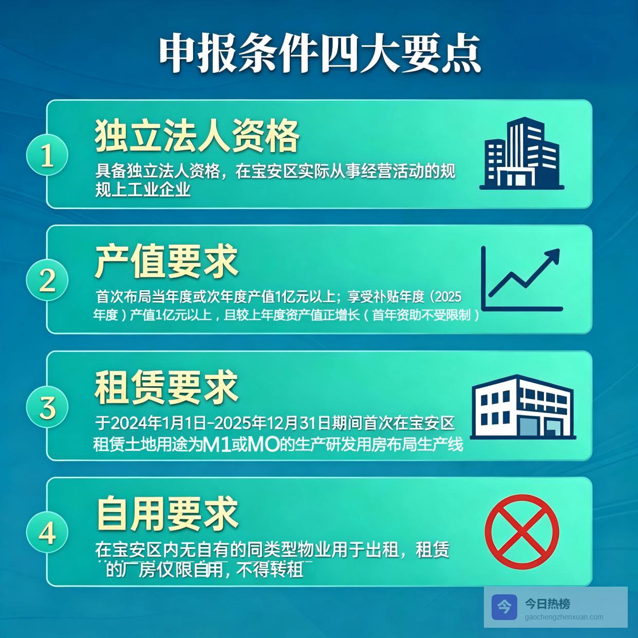 宝安区2026年企业布局生产线租金补贴项目启动