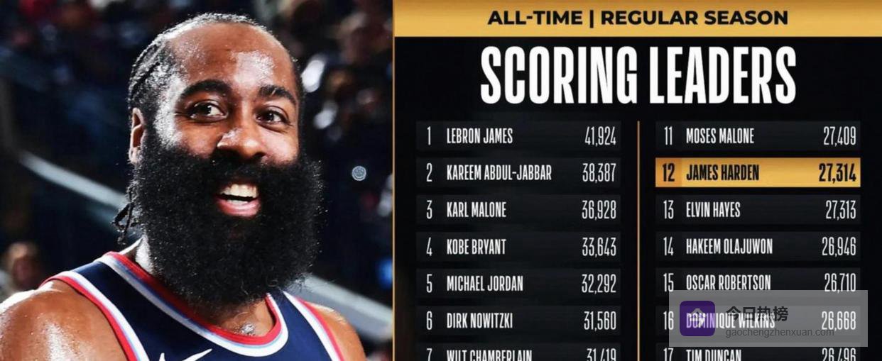 哈登加盟骑士后展现经验魅力，助力球队攻防两端实现质变，米切尔状态更加从容，未来冲击东决总决赛可期