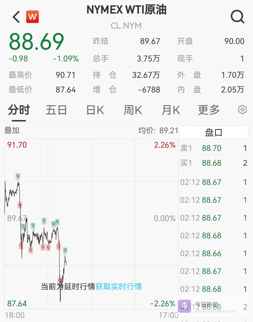 日韩股市齐创新高，金银直线拉升，国际油价跳水，美伊第二轮会谈传来最新消息