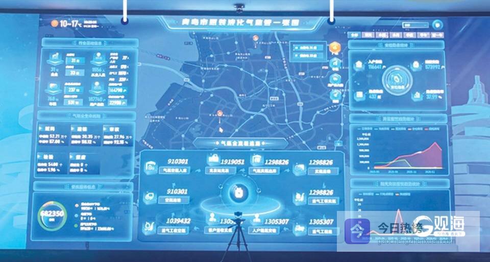 “AI哨兵”上岗，地下管网“可感”！青岛守牢燃气使用安全防线