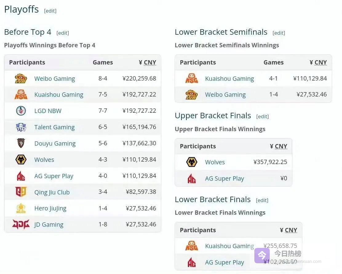 归期转会JDG，小胖去eStar找Fly？KPL新瓜曝光：不然复出，EDG新主教练awoke