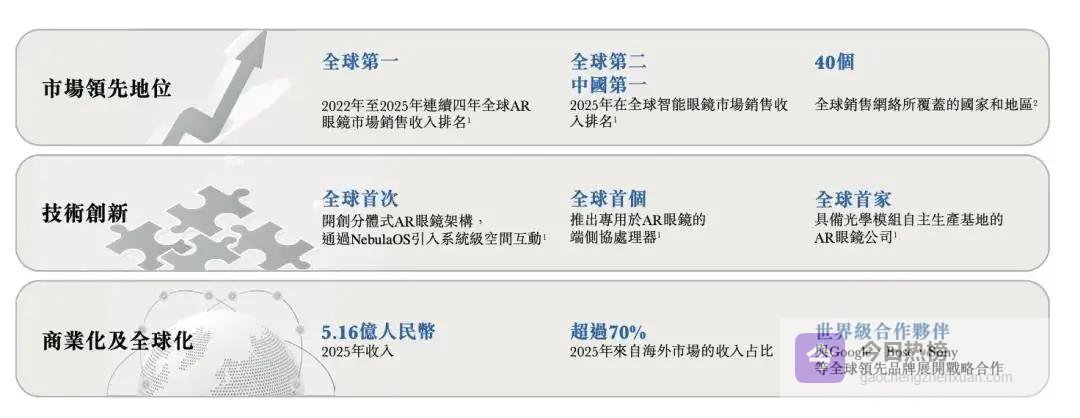 卖“千元神器”，浙大学霸年入5亿，正冲刺上市