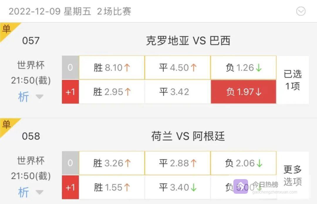 克罗地亚老兵残阵迎桑巴，巴西青春风暴欲破魔咒