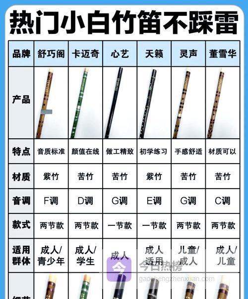 「骨笛吹出“佛性”？这波操作，把考古学家都整不会了」