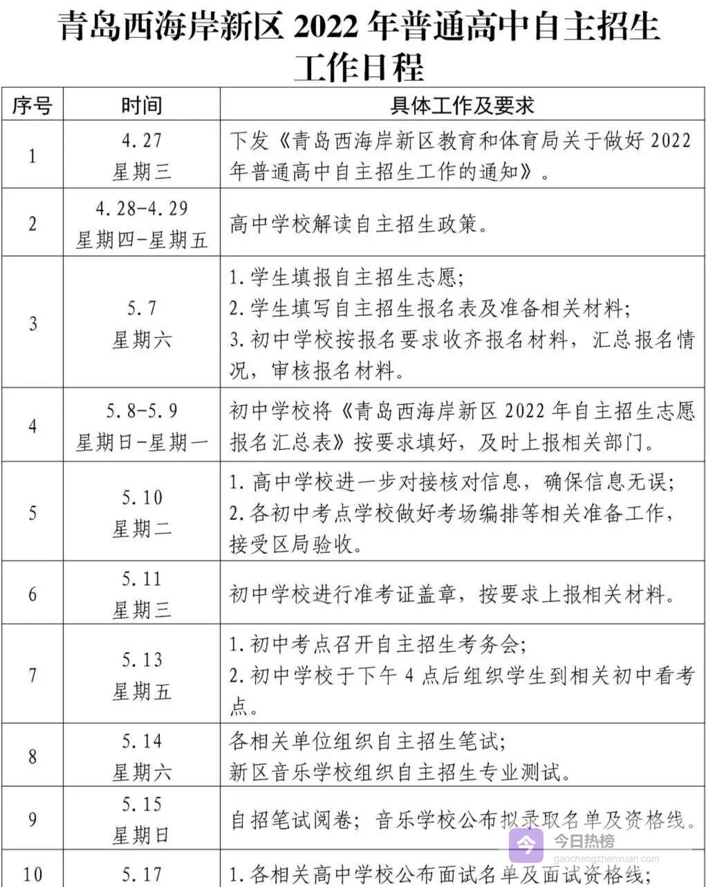 2022西海岸新区普高自主招生全解