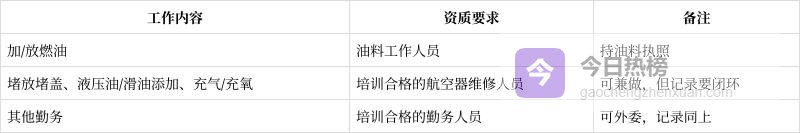 机坪上的隐形守护者：飞机勤务全流程安全解码