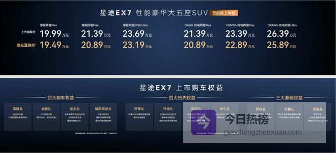 抢先置换价19.49万元-25.89万元，星途EX7正式上市