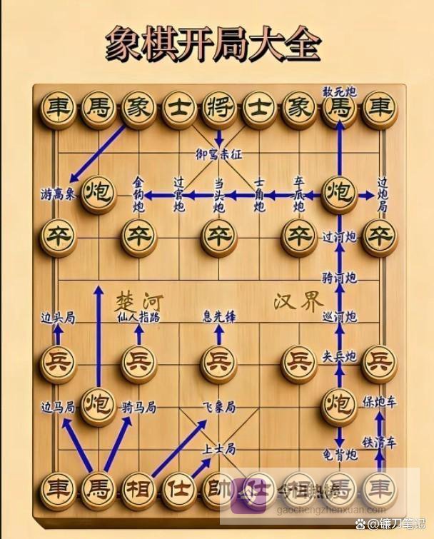 赢了一盘棋后，我选择再也不提自己会下象棋
