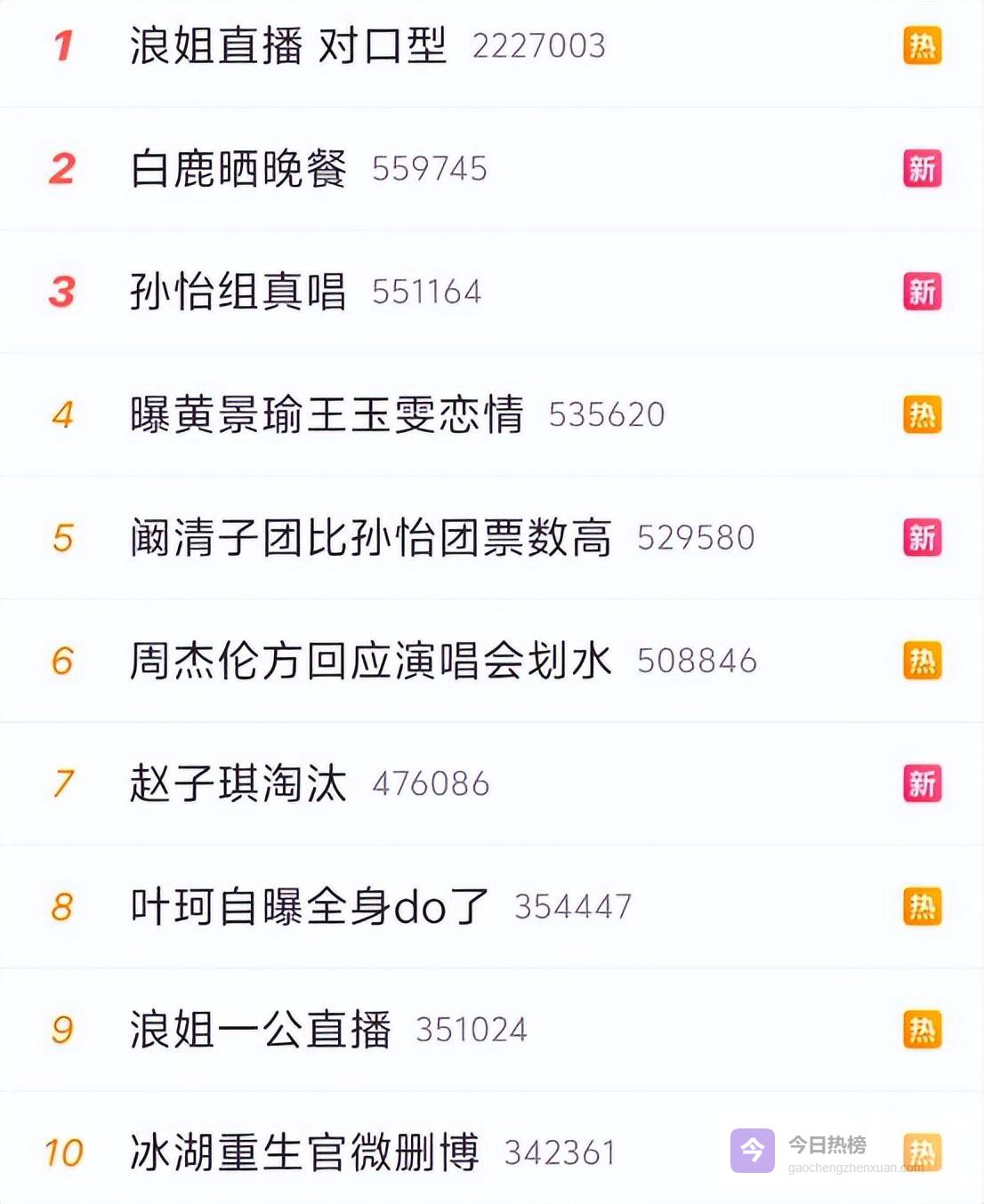 《浪姐7》一公成照妖镜，谁是关系户，谁是炮灰，全都照出来了