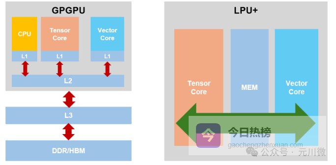 自研首个国产LPU架构，元川微完成数亿元天使轮融资