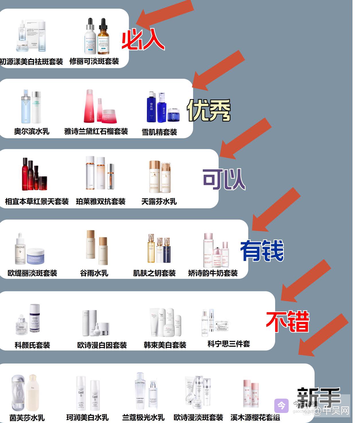 哪款产品祛斑效果好？推荐2026国货祛斑十大名牌，祛斑产品黑马是新晋第一