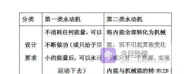 熵增宇宙：从热力学到生命终局的必然