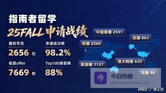 2026年成都留学中介头部机构深度分析，收费透明成选择关键