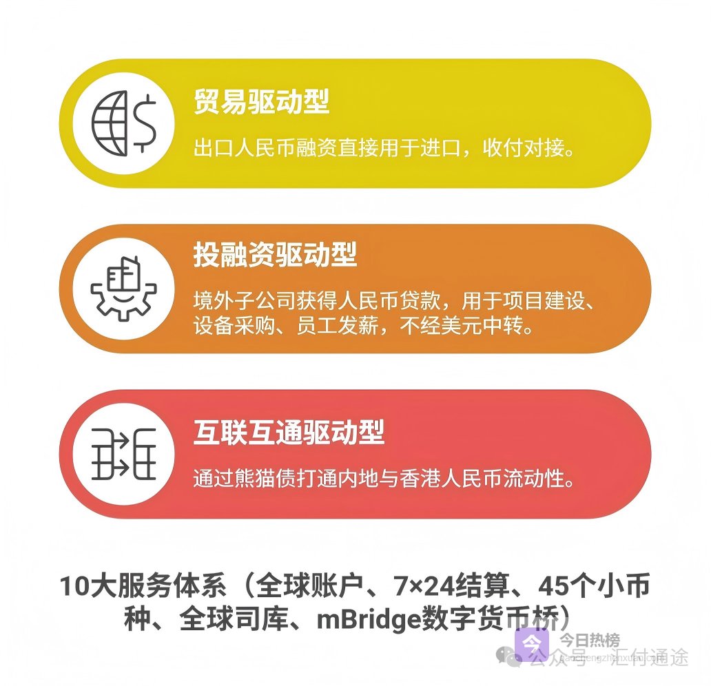 当融资成本从20%砍到10%：工行1万亿背后，出海企业的新算盘