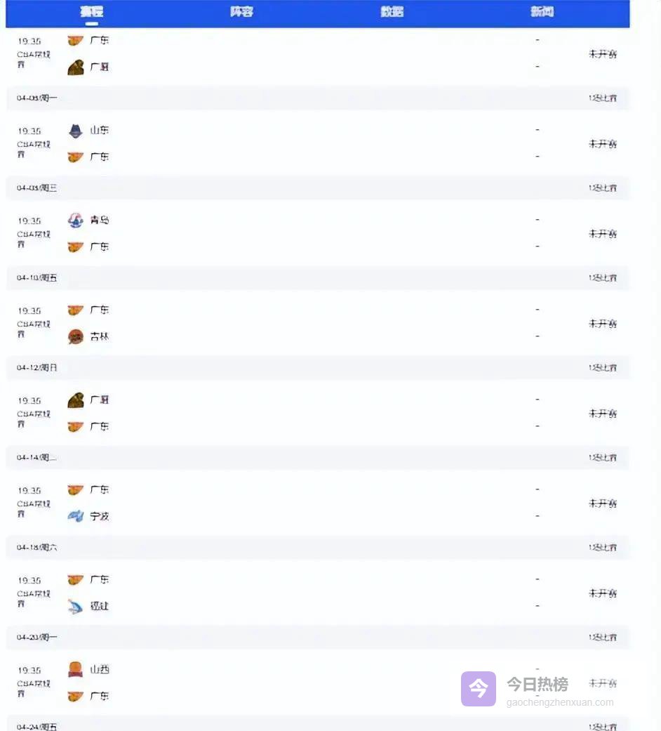 广东男篮冲前二？看北京山东深圳谁的赛程更狠