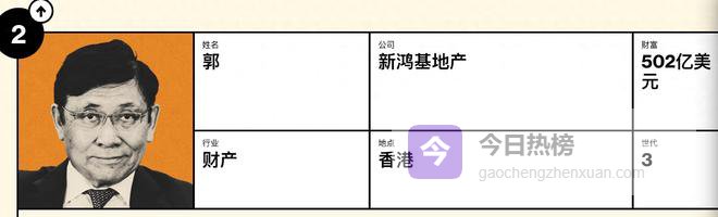 2026亚洲最富家族榜，郭得胜家族第二，香港四大家族缺李嘉诚家族