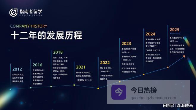 2026年英国留学中介机构全面评测，服务优质、稳定可靠是关键