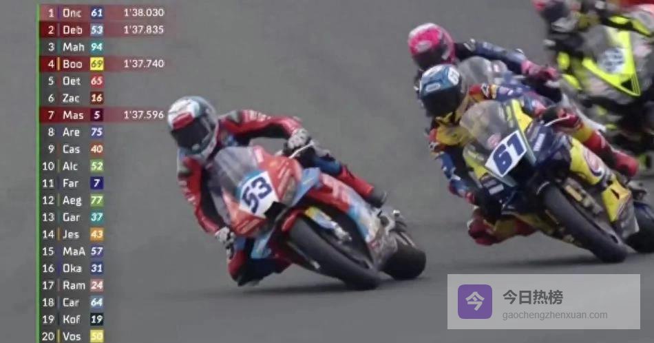 张雪机车被传性能太强遭限制？本人回应：荷兰站第四名