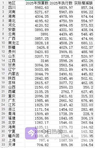 东部六省养全国，山东人均一块二