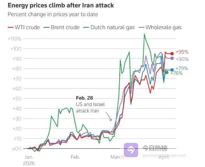 全球媒体聚焦｜IMF总裁：中东战事让世界经济面临“高通胀和低增长”
