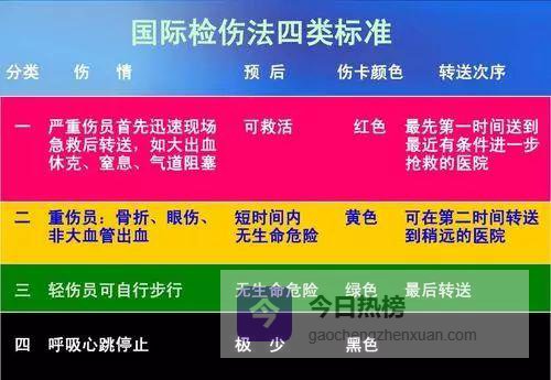 事故现场“救命一刻”：应急检伤全流程拆解