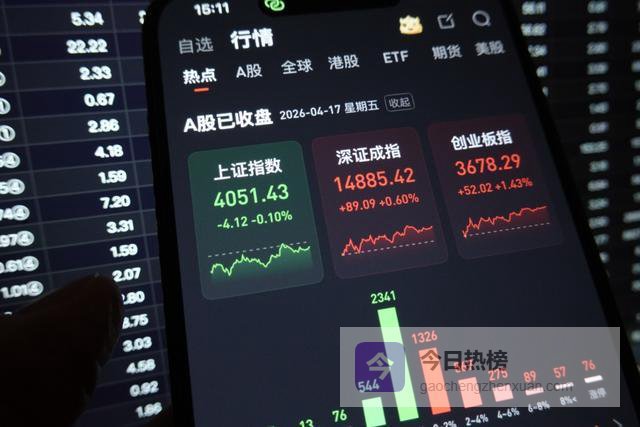 每日看盘｜热门主线强者恒强，创业板指再创11年来新高