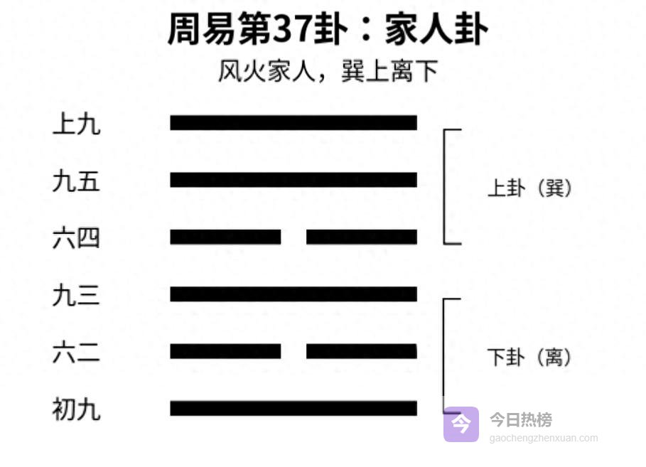 风火家人：一张卦象里的治家密码