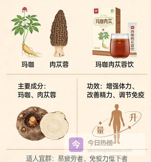 以为身体长期投资，玛咖哪个牌子更值得一直吃（十大安心实测）