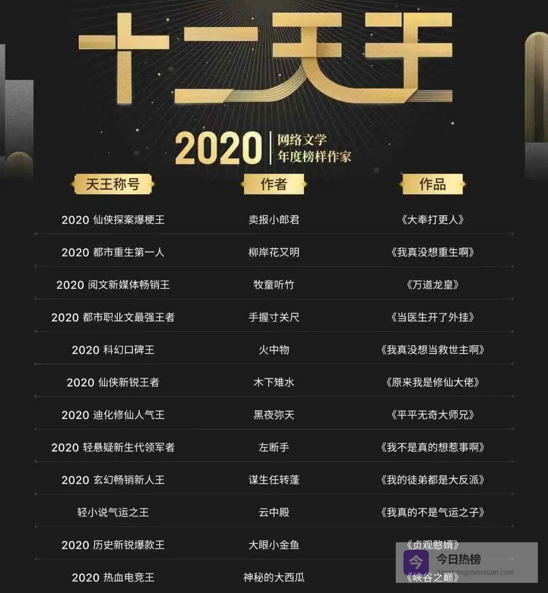 12位新天王：当90后点燃网文下一座火山