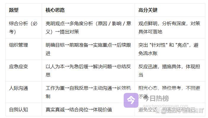 如何成功准备公务员面试？