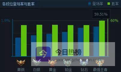 中单刺客鱼人上分全攻略：胜率59%的连招与节奏密码